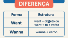 Want e Wanna: Diferença, Uso Correto e Exemplos Práticos